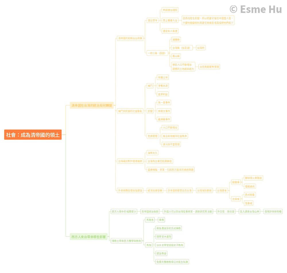 社會：成為清帝國的領土 @Esme hu的雲榕相映
