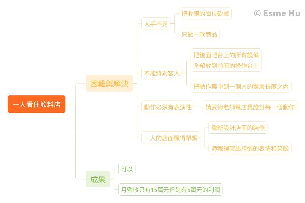 一個人看住飲料店 @Esme hu的雲榕相映