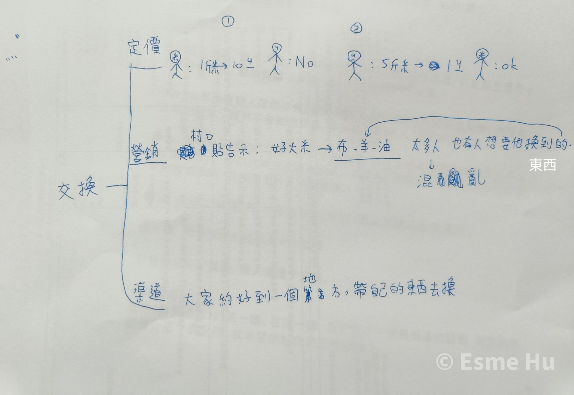 交換(1) @Esme hu的雲榕相映