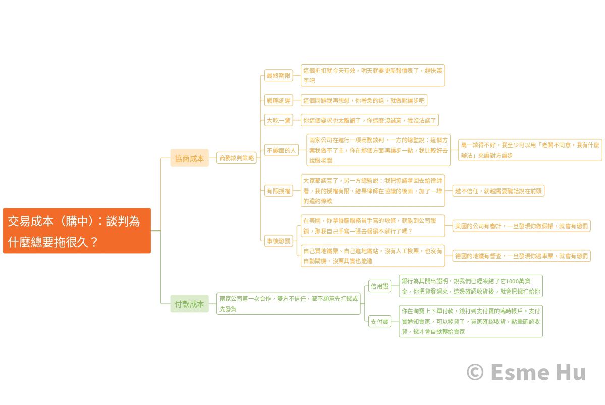 交易成本（購中）：為什麼談判總要拖很久？ @Esme hu的雲榕相映